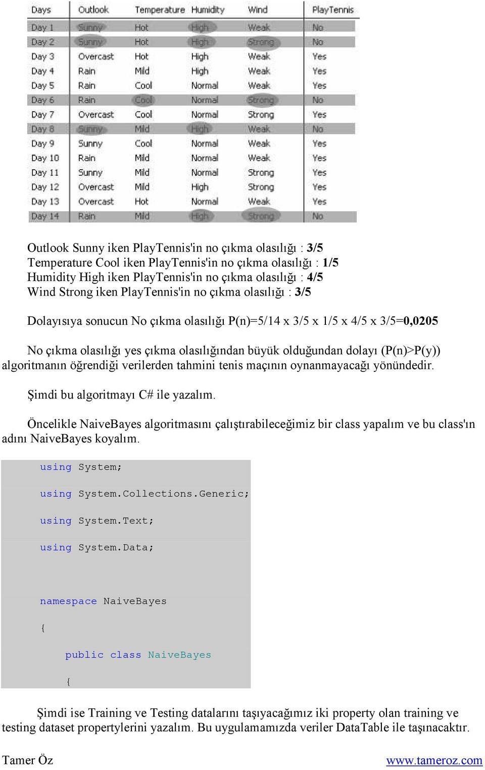 algoritmanın öğrendiği verilerden tahmini tenis maçının oynanmayacağı yönündedir. Şimdi bu algoritmayı C# ile yazalım.