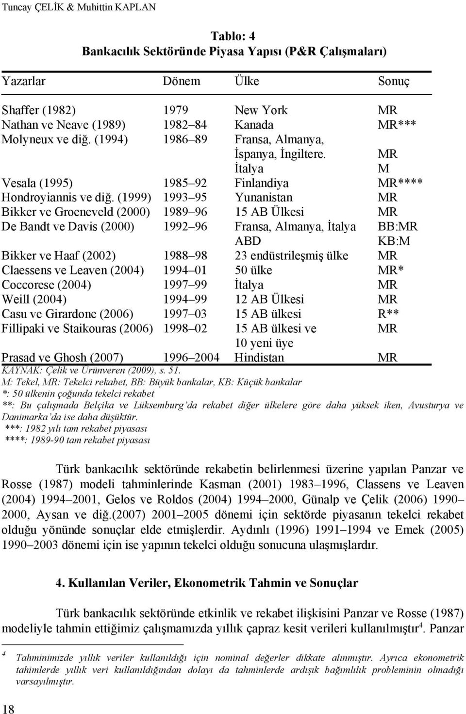 (1999) 1993 95 Yunanistan MR Bikker ve Groeneveld (2000) 1989 96 15 AB Ülkesi MR De Bandt ve Davis (2000) 1992 96 Fransa, Almanya, İtalya BB:MR ABD KB:M Bikker ve Haaf (2002) 1988 98 23