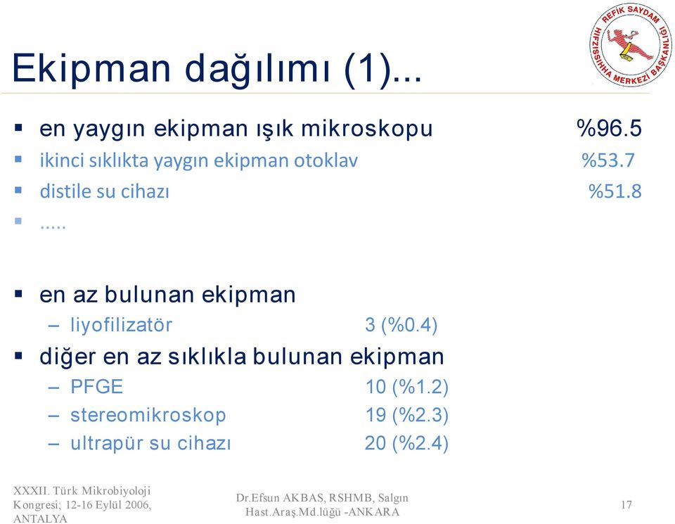 .. en az bulunan ekipman liyofilizatör 3 (%0.4) diğer en az sıklıkla bulunan ekipman PFGE 10 (%1.