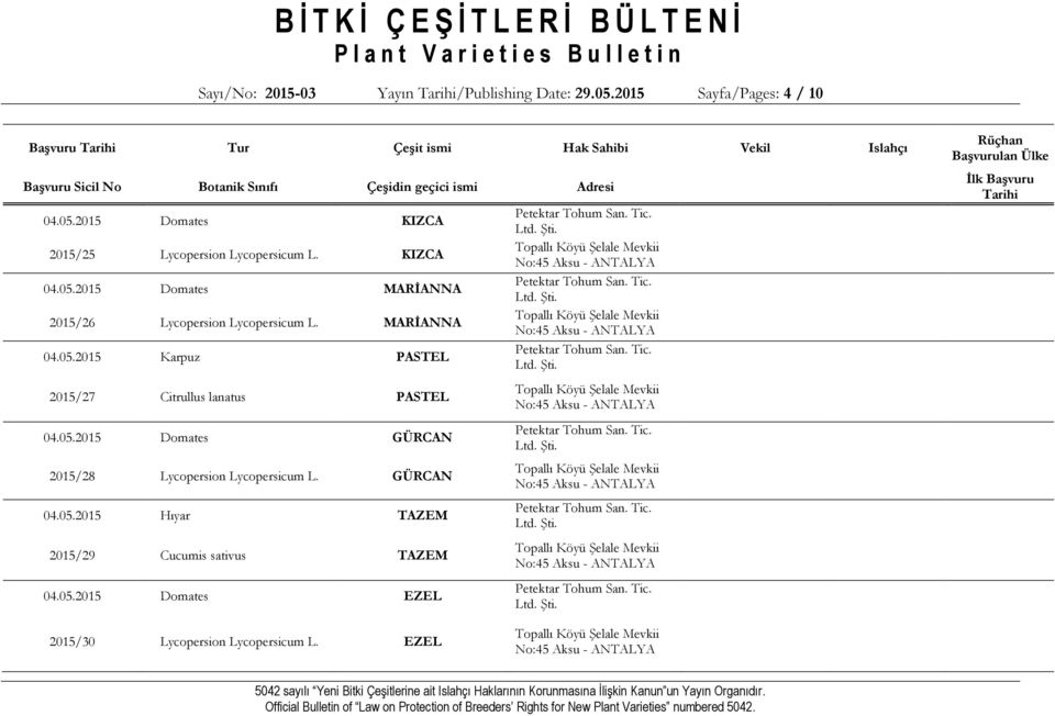 2015 Domates KIZCA 2015/25 Lycopersion Lycopersicum L. KIZCA 04.05.2015 Domates MARİANNA 2015/26 Lycopersion Lycopersicum L. MARİANNA 04.05.2015 Karpuz PASTEL 2015/27 Citrullus lanatus PASTEL 04.