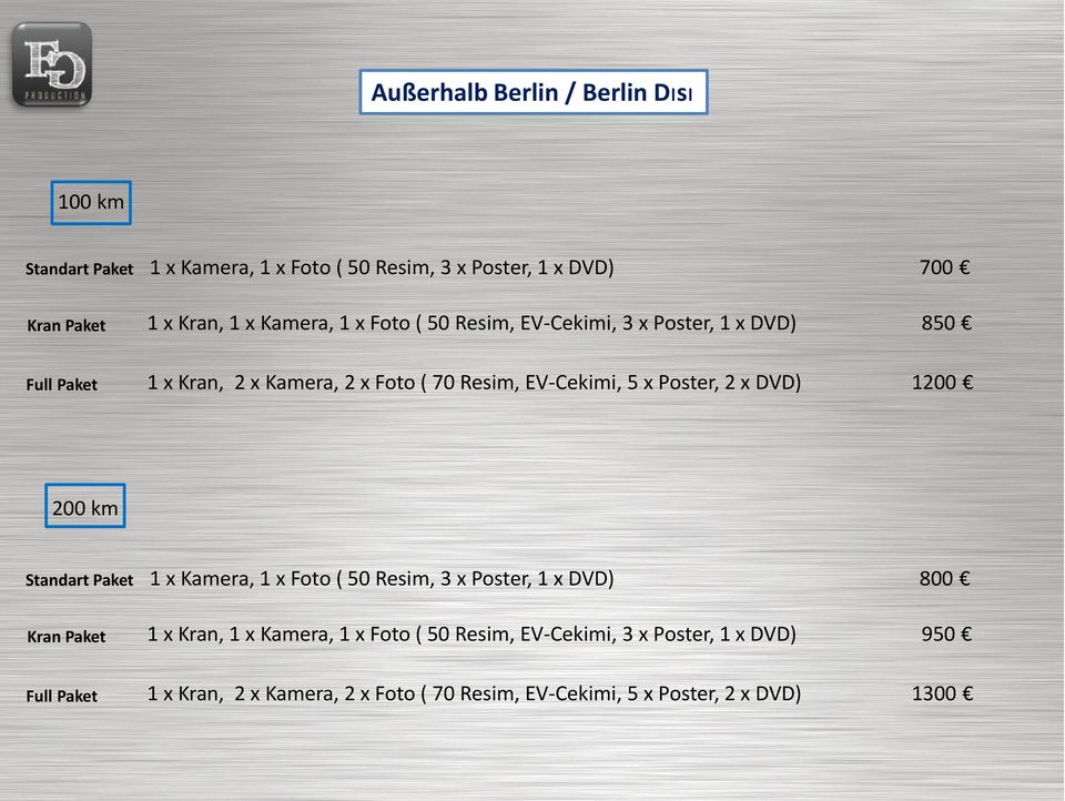 1200 200 km 1 x Kamera, 1 x Foto ( 50 Resim, 3 x Poster, 1 x DVD) 800 1 x Kran, 1 x Kamera, 1 x Foto ( 50