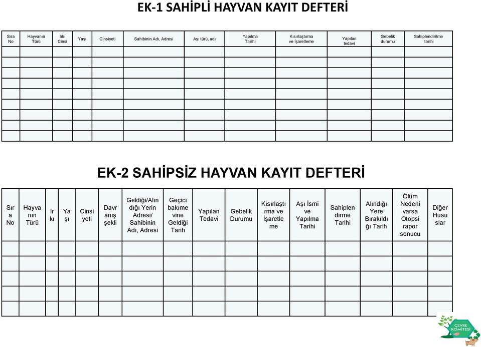 Davr anış şekli Geldiği/Alın dığı Yerin Adresi/ Sahibinin Adı, Adresi Geçici bakıme vine Geldiği Tarih Yapılan Tedavi Gebelik Durumu Kısırlaştı rma