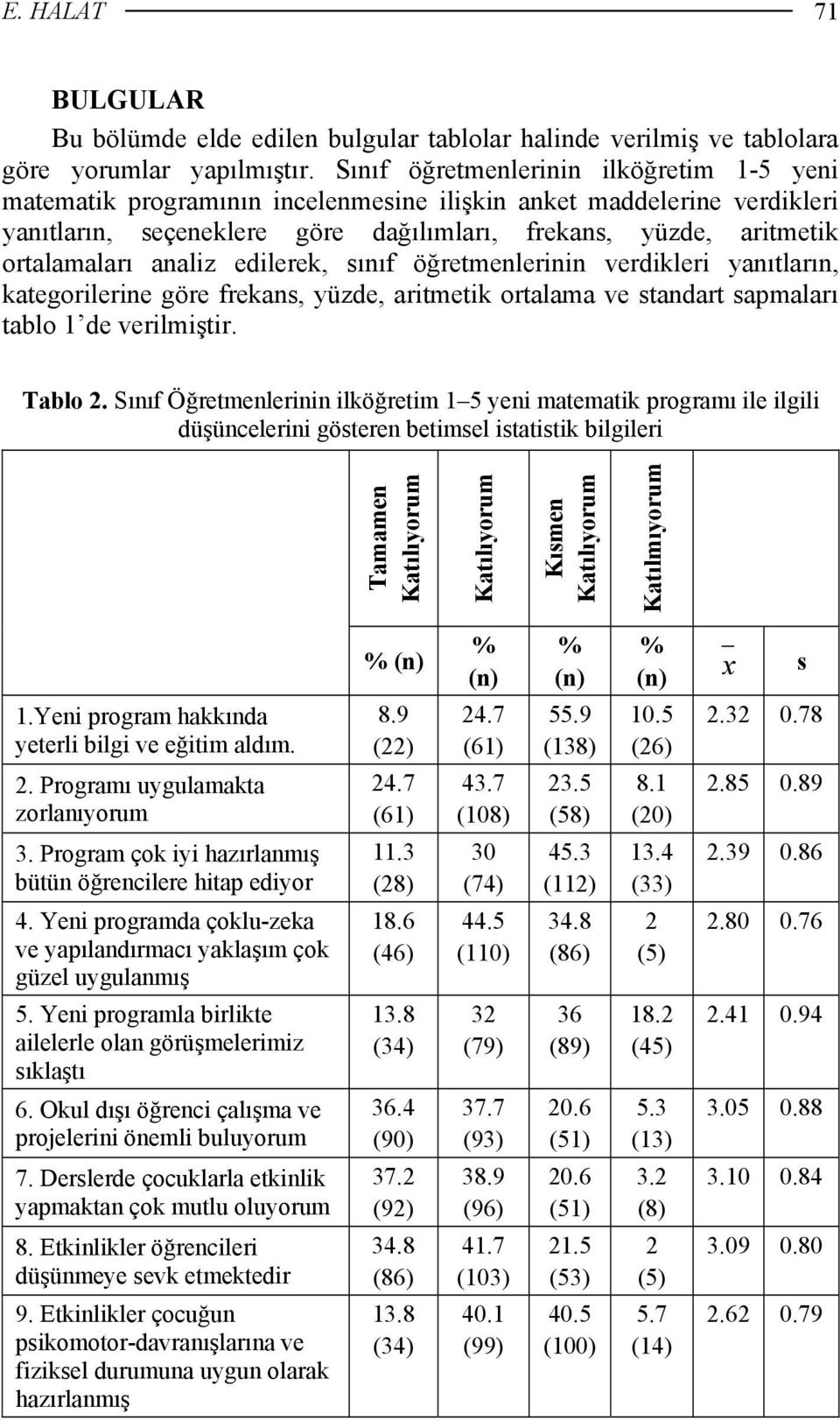 analiz edilerek, sınıf öğretmenlerinin verdikleri yanıtların, kategorilerine göre frekans, yüzde, aritmetik ortalama ve standart sapmaları tablo 1 de verilmiştir.