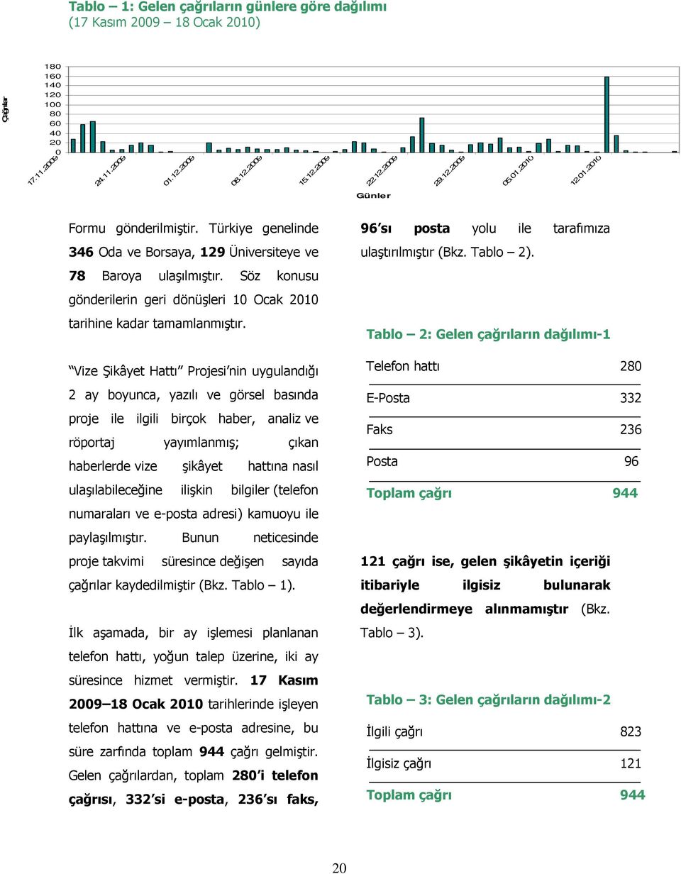 Söz konusu gönderilerin geri dönüşleri 10 Ocak 2010 tarihine kadar tamamlanmıştır.