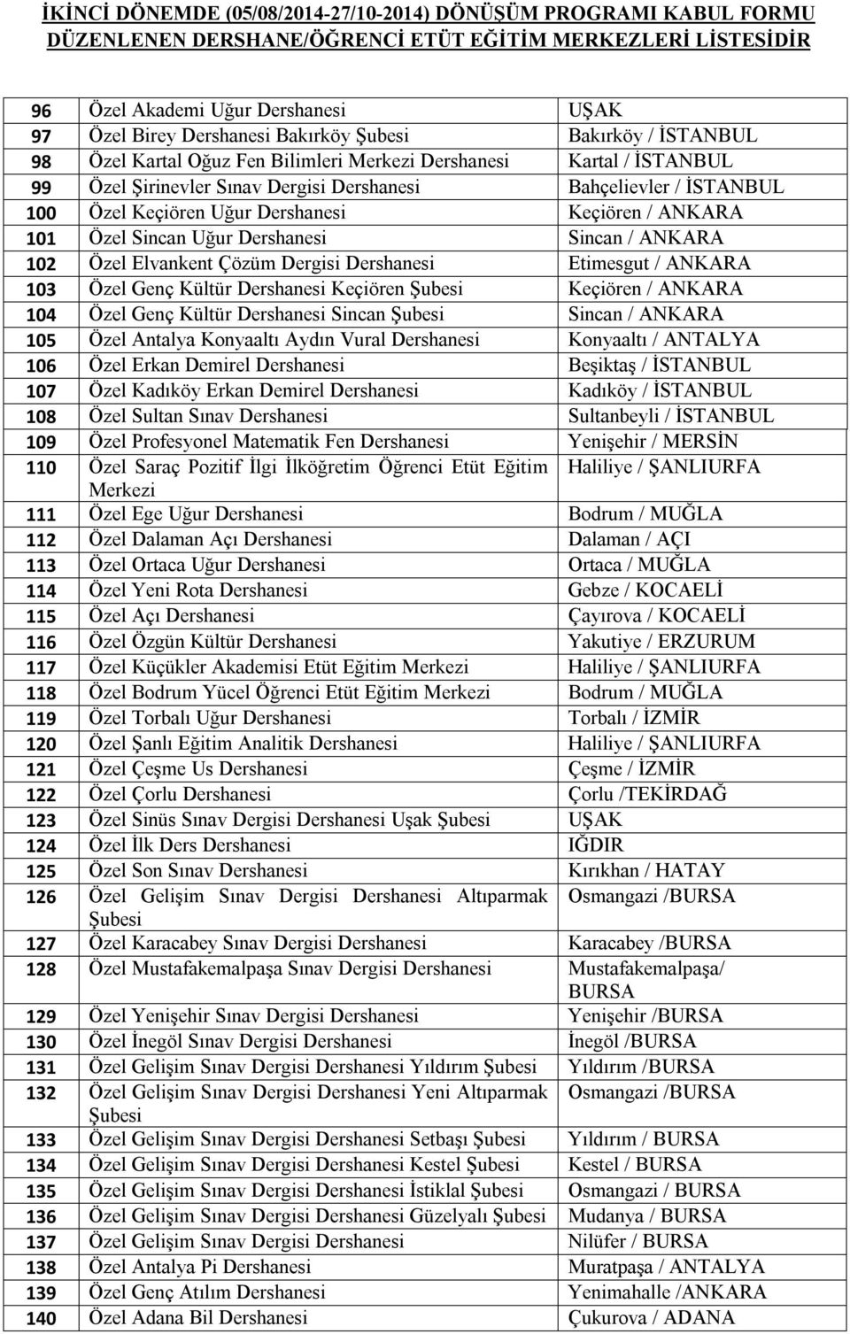 103 Özel Genç Kültür Dershanesi Keçiören Keçiören / ANKARA 104 Özel Genç Kültür Dershanesi Sincan Sincan / ANKARA 105 Özel Antalya Konyaaltı Aydın Vural Dershanesi Konyaaltı / ANTALYA 106 Özel Erkan