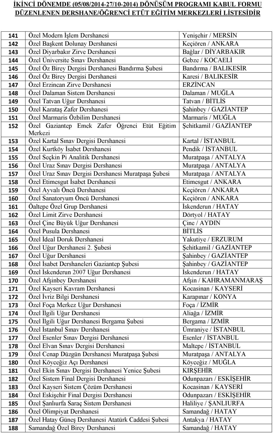 Sistem Dershanesi Dalaman / MUĞLA 149 Özel Tatvan Uğur Dershanesi Tatvan / BİTLİS 150 Özel Karataş Zafer Dershanesi Şahinbey / GAZİANTEP 151 Özel Marmaris Özbilim Dershanesi Marmaris / MUĞLA 152 Özel
