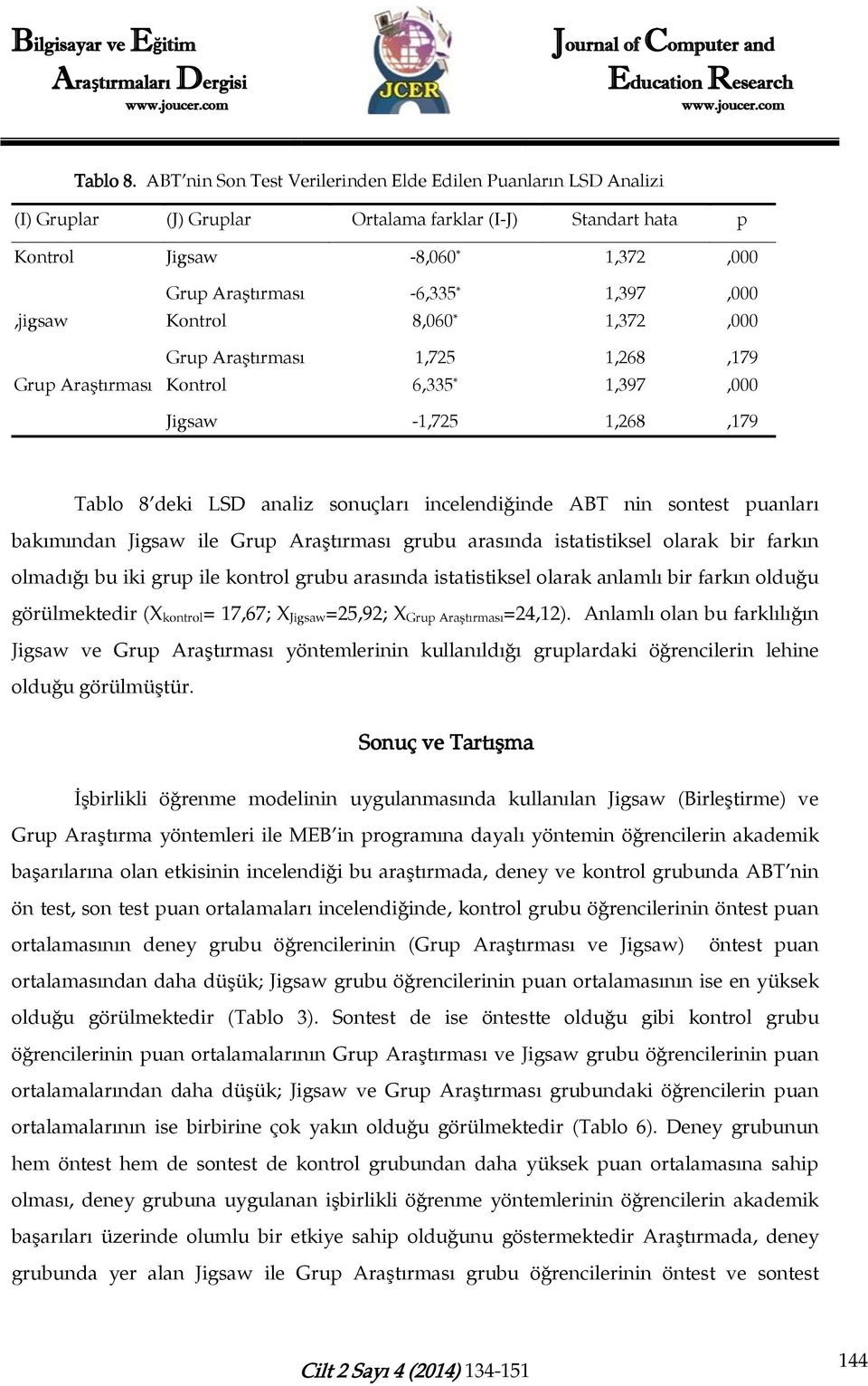 1,397,000,jigsaw Kontrol 8,060 * 1,372,000 Grup Araştırması 1,725 1,268,179 Grup Araştırması Kontrol 6,335 * 1,397,000 Jigsaw -1,725 1,268,179 Tablo 8 deki LSD analiz sonuçları incelendiğinde ABT nin