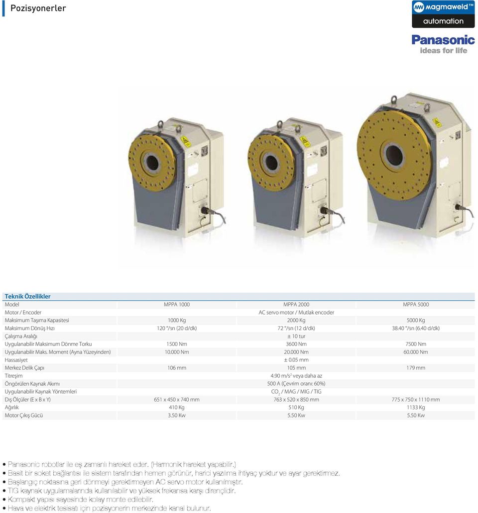 000 Nm 179 mm 775 x 750 x 1110 mm 1133 Kg Panasonic robotlar ile eş zamanlı hareket eder. (Harmonik hareket yapabilir.