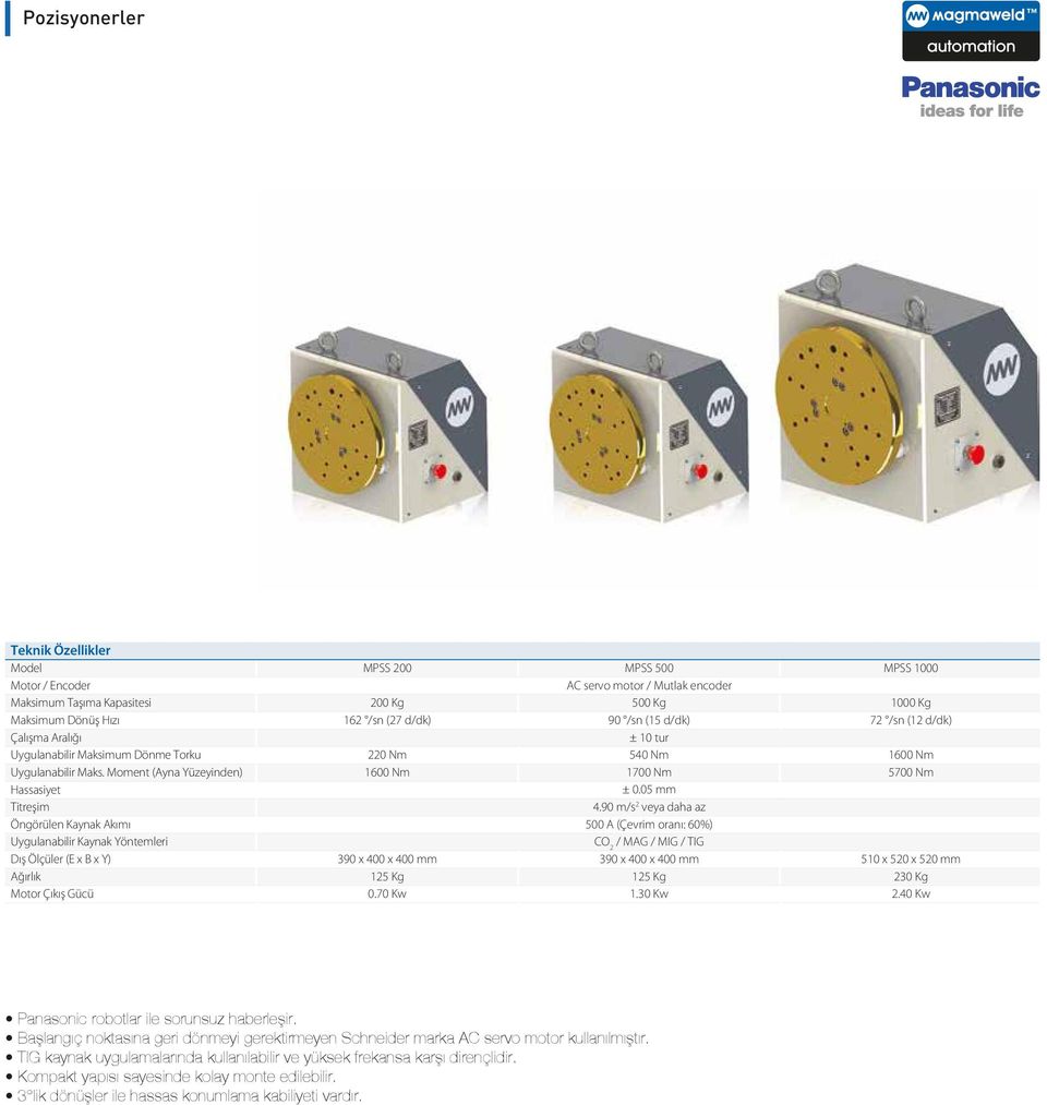 30 Kw MPSS 1000 1600 Nm 5700 Nm 510 x 520 x 520 mm 230 Kg 2.