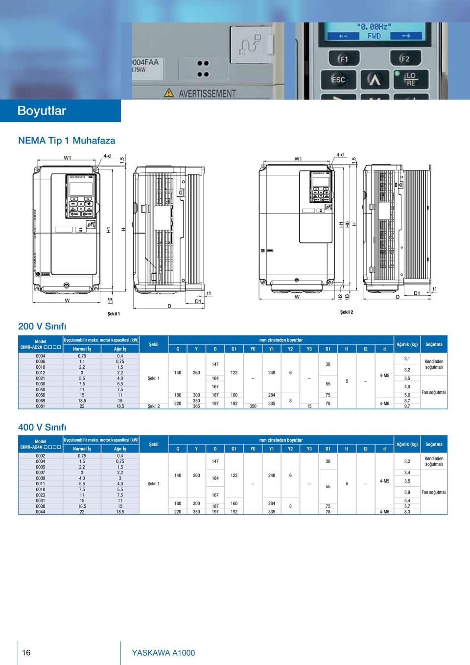 4,0 Şekil 1 164 3,5 5 0030 7,5 5,5 55 167 4,0 0040 11 7,5 0056 15 11 180 300 187 160 284 75 5,6 0069 18,5 15 350 8 8,7 220 197 192 335 78 4-M6 0081 22 18,5 Şekil 2 365 350 15 9,7 Ağırlık (kg) Soğutma