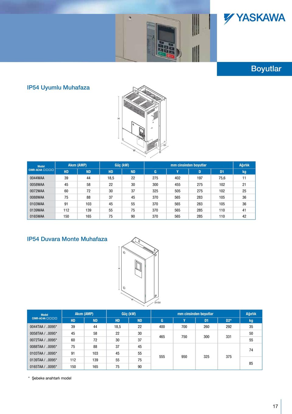 285 110 42 IP54 Duvara Monte Muhafaza H W D1/D2 Model CIMR-AC4A Akım (AMP) Güç (kw) mm cinsinden boyutlar Ağırlık HD ND HD ND G Y D1 D2* kg 0044TAA /..0095* 39 44 18,5 22 400 700 260 292 35 0058TAA /.