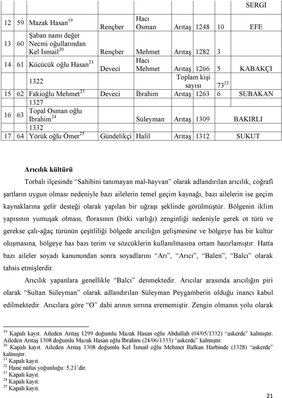 oğlu Ömer 25 Gündelikçi Halil Arıtaş 1312 SUKUT Arıcılık kültürü Torbalı ilçesinde Sahibini tanımayan mal-hayvan olarak adlandırılan arıcılık, coğrafi şartların uygun olması nedeniyle bazı ailelerin