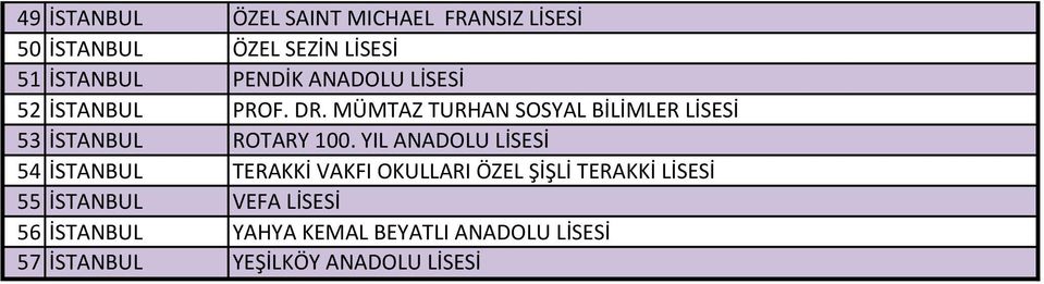 MÜMTAZ TURHAN SOSYAL BİLİMLER LİSESİ 53 İSTANBUL ROTARY 100.