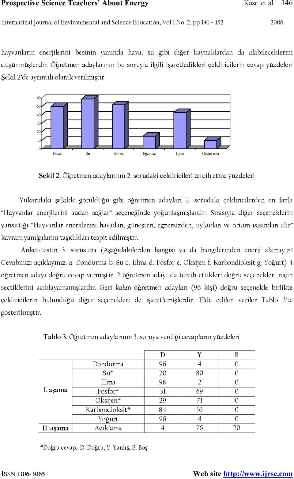 Öğretmen adaylarının 2. sorudaki çeldiricileri tercih etme yüzdeleri Yukarıdaki şekilde görüldüğü gibi öğretmen adayları 2.