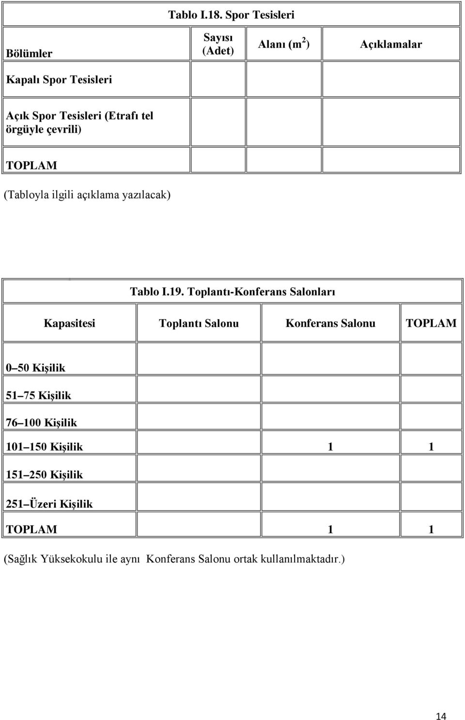 (Etrafı tel örgüyle çevrili) (Tabloyla ilgili açıklama yazılacak) Tablo I.19.