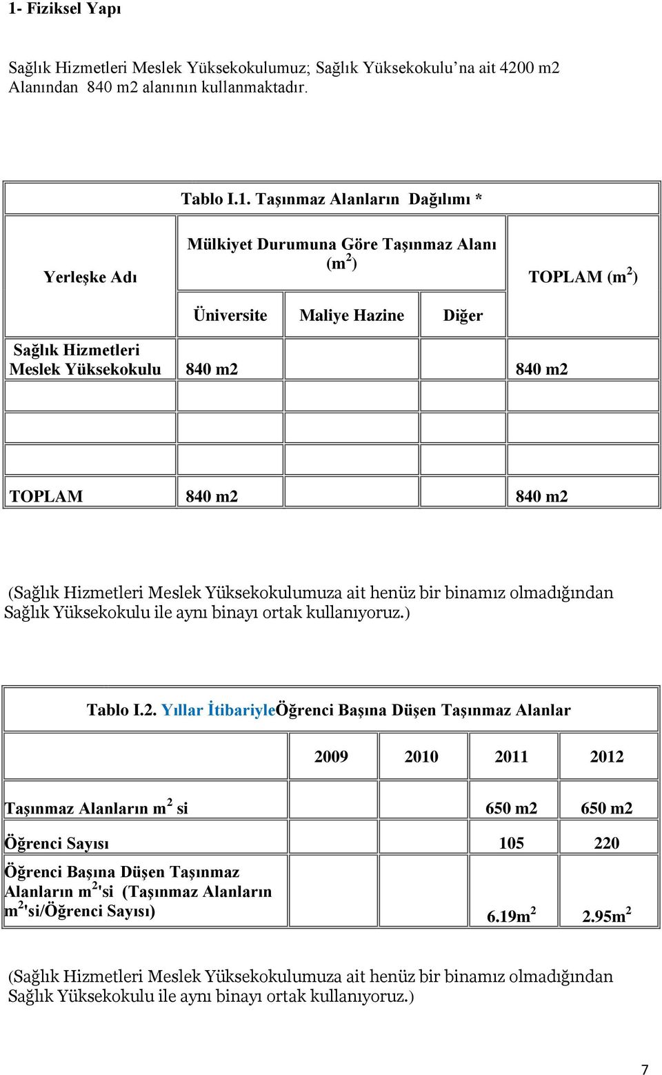 binamız olmadığından Sağlık Yüksekokulu ile aynı binayı ortak kullanıyoruz.) Tablo I.2.