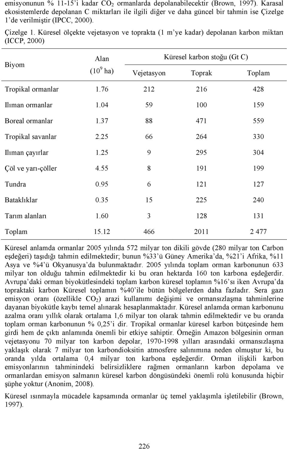 de verilmiştir (IPCC, 2000). Çizelge 1.