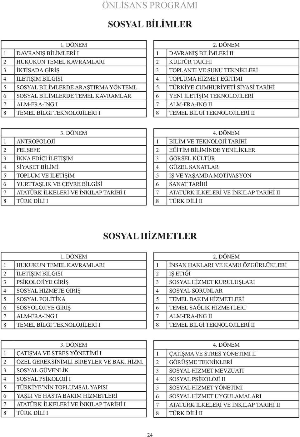 ANTROPOLOJİ 2 FELSEFE 3 İKNA EDİCİ İLETİŞİM 4 SİYASET BİLİMİ 5 TOPLUM VE İLETİŞİM 6 YURTTAŞLIK VE ÇEVRE BİLGİSİ 1 BİLİM VE TEKNOLOJİ TARİHİ 2 EĞİTİM BİLİMİNDE YENİLİKLER 3 GÖRSEL KÜLTÜR 4 GÜZEL