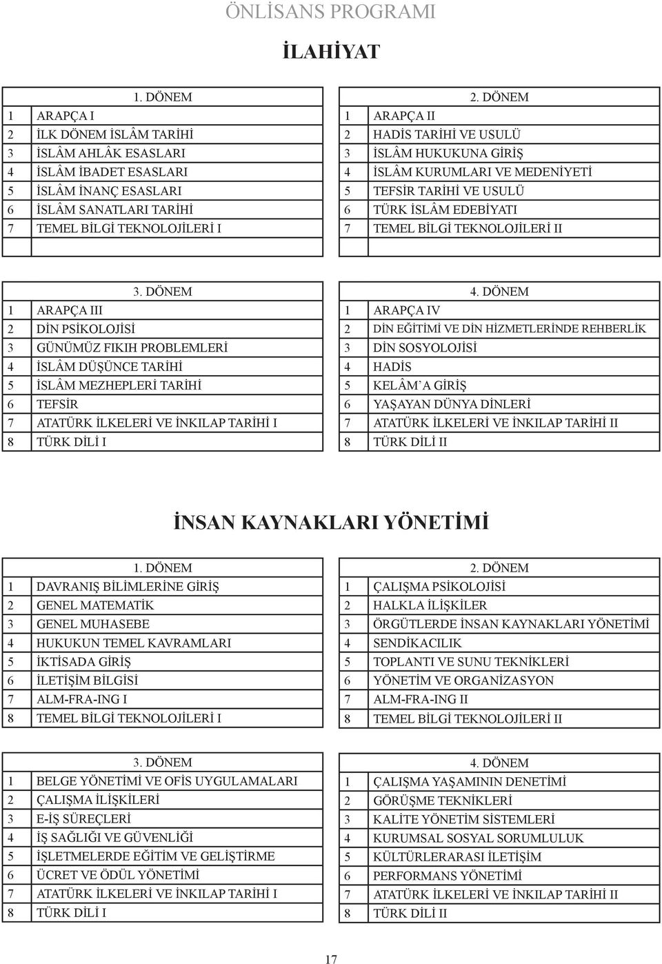 4 İSLÂM DÜŞÜNCE TARİHİ 5 İSLÂM MEZHEPLERİ TARİHİ 6 TEFSİR 1 ARAPÇA IV 2 DİN EĞİTİMİ VE DİN HİZMETLERİNDE REHBERLİK 3 DİN SOSYOLOJİSİ 4 HADİS 5 KELÂM A GİRİŞ 6 YAŞAYAN DÜNYA DİNLERİ I I İNSAN