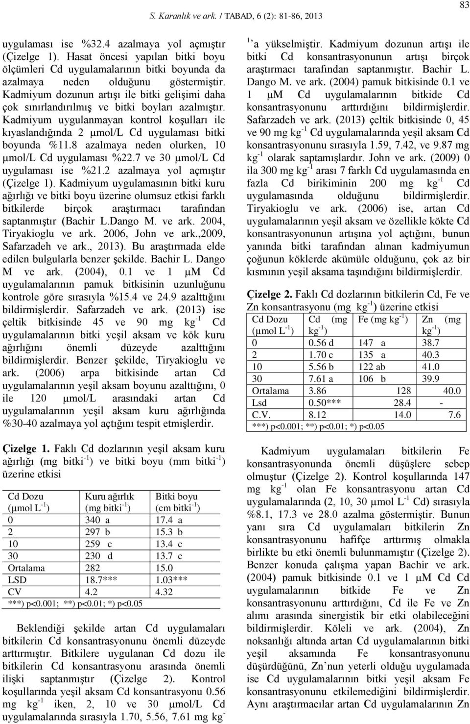 8 azalmaya neden olurken, 10 µmol/l Cd uygulaması %22.7 ve 30 µmol/l Cd uygulaması ise %21.2 azalmaya yol açmıştır (Çizelge 1).