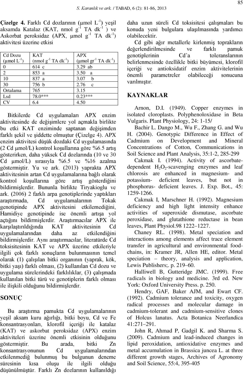 dk -1 ) APX (µmol gr -1 TA dk -1 ) 0 614 c 3.29 ab 2 853 a 3.50 a 10 837 a 3.07 b 30 756 b 2.76 c Ortalama 765 3.15 Lsd 78.0*** 0.23*** CV 6.4 4.