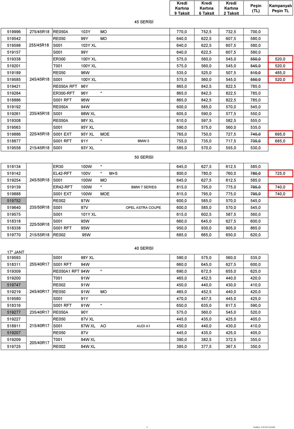 560,0 545,0 550,0 520,0 519421 RE050A RFT 96Y 865,0 842,5 822,5 785,0 519284 ER300-RFT 96Y * 865,0 842,5 822,5 785,0 518886 S001 RFT 96W 865,0 842,5 822,5 785,0 519192 RE050A 94W 600,0 585,0 570,0