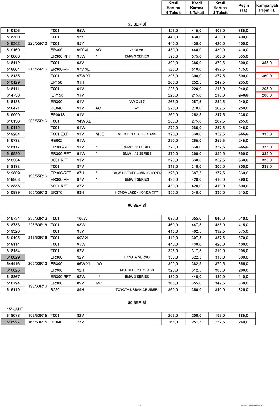 377,5 390,0 360,0 516129 EP150 91H 260,0 252,5 247,5 235,0 618111 T001 91V 225,0 220,0 215,0 240,0 205,0 614730 EP150 91V 220,0 215,0 210,0 240,0 200,0 516138 ER300 91V VW Golf 7 265,0 257,5 252,5