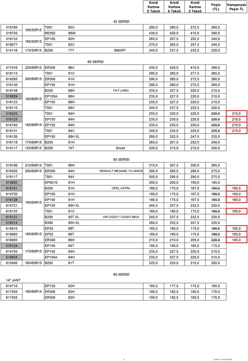 272,5 260,0 516130 EP150 91H 290,0 280,0 272,5 260,0 618148 B250 88H FIAT LINEA 235,0 227,5 220,0 210,0 518829 EP100A 88H 235,0 227,5 220,0 210,0 195/60R15 516123 EP150 88H 235,0 227,5 220,0 210,0