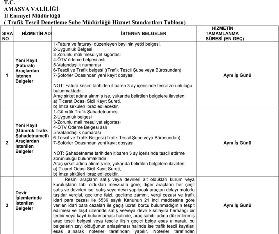 2-Uygunluk Belgesi 3-Zorunlu mali mesuliyet sigortası 4-ÖTV ödeme belgesi aslı 5-Vatandaşlık numarası 6-Tescil ve Trafik belgesi ((Trafik Tescil Şube veya Bürosundan) 7-Şoförler Odasından yeni kayıt