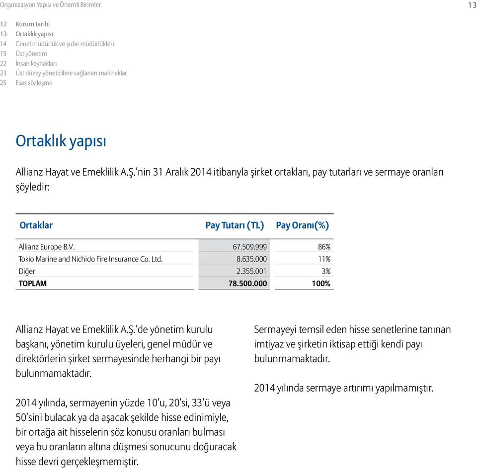 nin 31 Aralık 2014 itibarıyla şirket ortakları, pay tutarları ve sermaye oranları şöyledir: Ortaklar Pay Tutarı (TL) Pay Oranı(%) Allianz Europe B.V. 67.509.