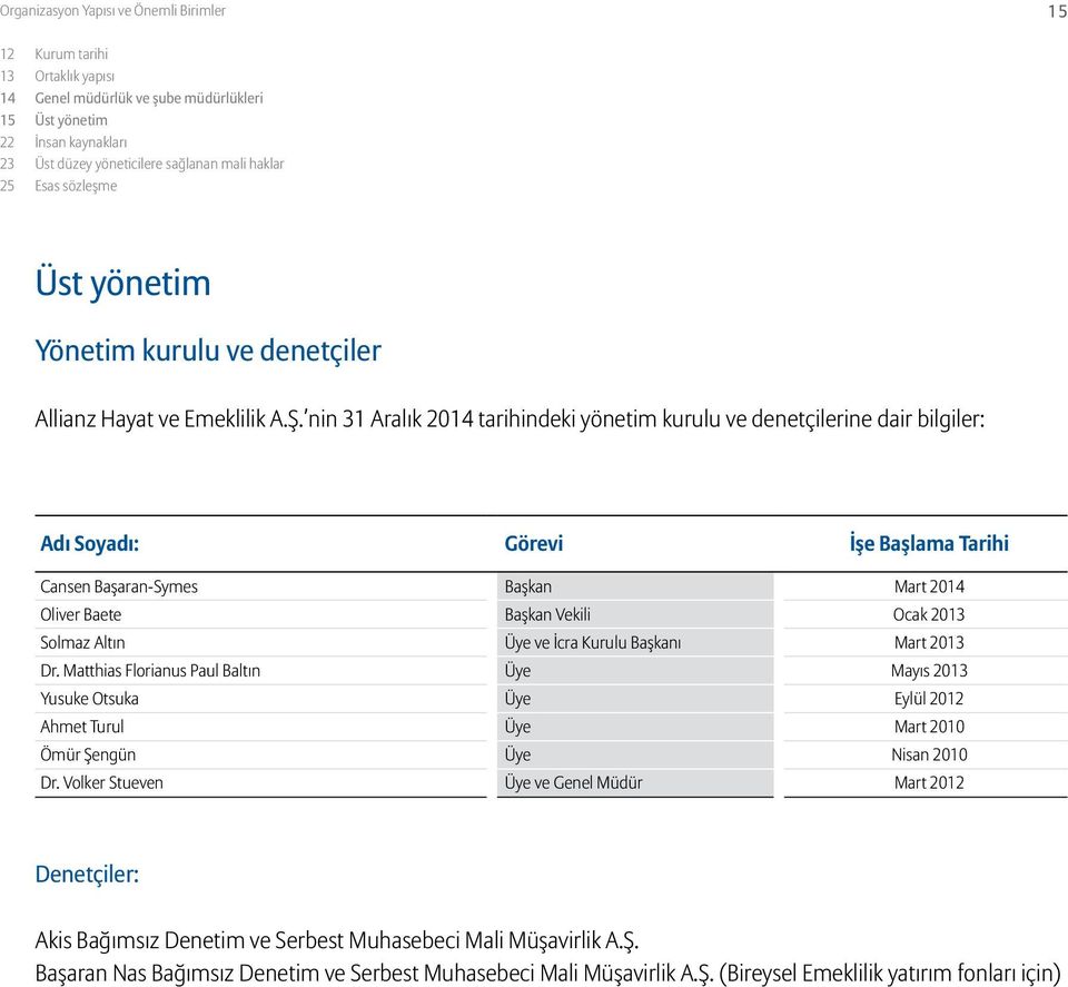 nin 31 Aralık 2014 tarihindeki yönetim kurulu ve denetçilerine dair bilgiler: Adı Soyadı: Görevi İşe Başlama Tarihi Cansen Başaran-Symes Başkan Mart 2014 Oliver Baete Başkan Vekili Ocak 2013 Solmaz