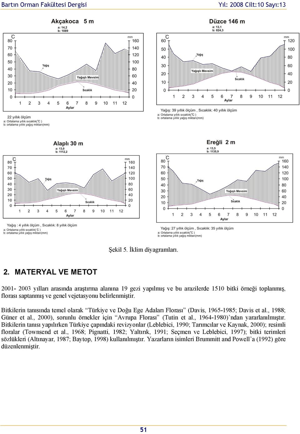 Bitkilerin tanısında temel olarak Türkiye ve Doğu Ege Adaları Florası (Davis, 1965-1985; Davis et al., 1988; Güner et al., 2000), sorunlu örnekler için Avrupa Florası (Tutin et al.