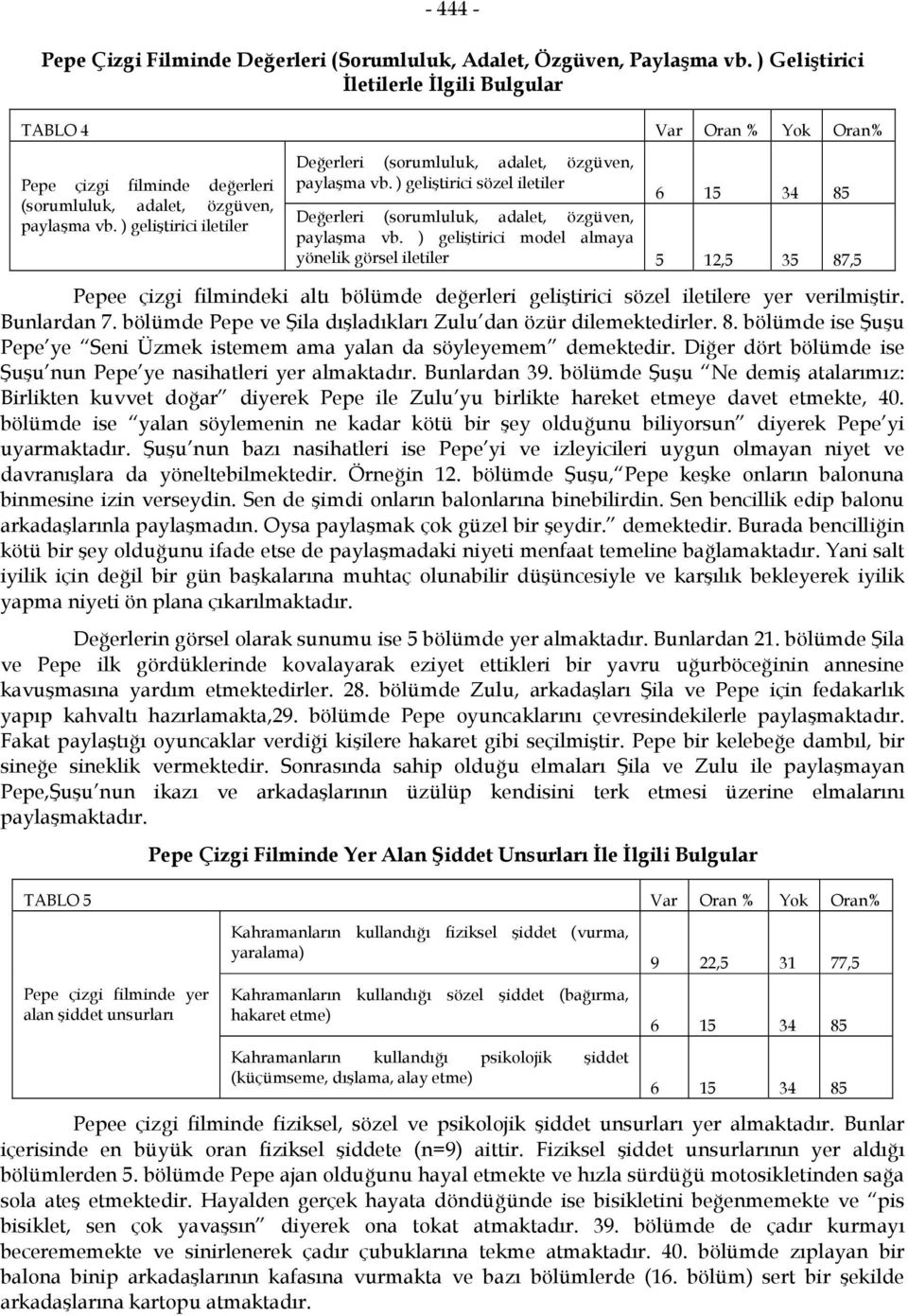 ) geliştirici iletiler Değerleri (sorumluluk, adalet, özgüven, paylaşma vb. ) geliştirici sözel iletiler 6 15 34 85 Değerleri (sorumluluk, adalet, özgüven, paylaşma vb.