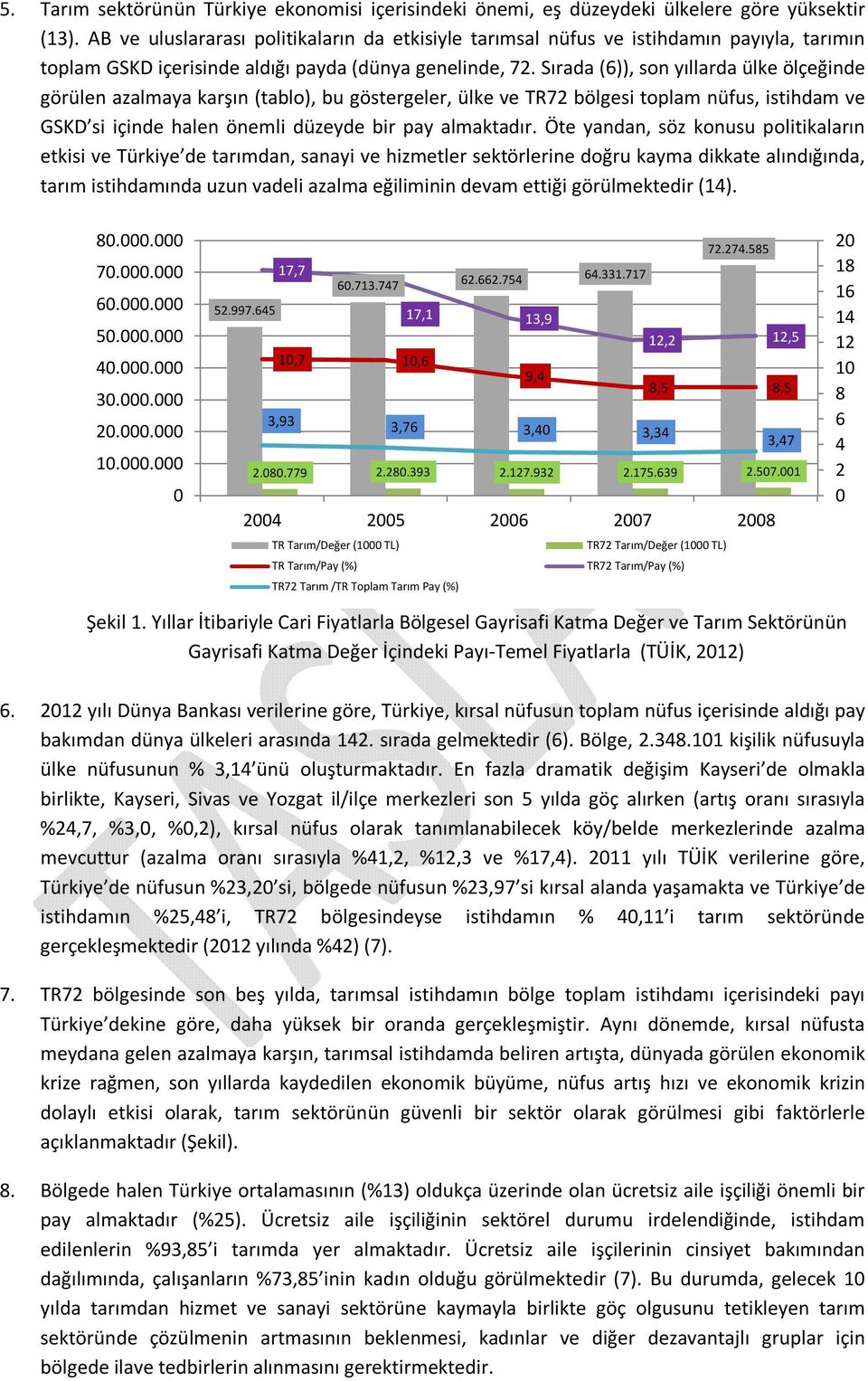 Sırada (6)), son yıllarda ülke ölçeğinde görülen azalmaya karşın (tablo), bu göstergeler, ülke ve TR72 bölgesi toplam nüfus, istihdam ve GSKD si içinde halen önemli düzeyde bir pay almaktadır.