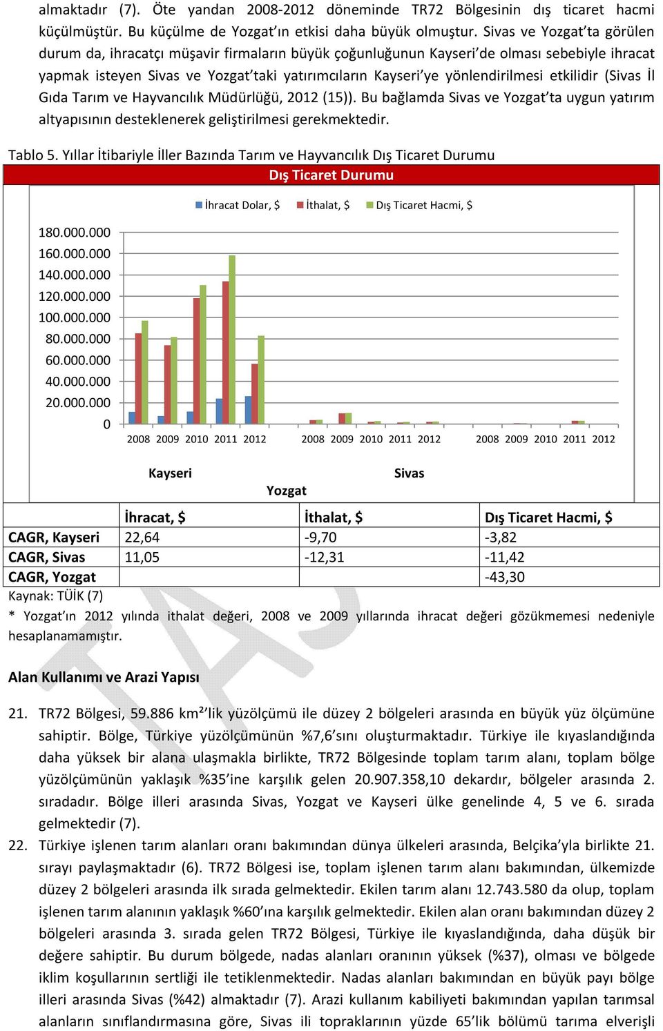 etkilidir (Sivas İl Gıda Tarım ve Hayvancılık Müdürlüğü, 212 (15)). Bu bağlamda Sivas ve Yozgat ta uygun yatırım altyapısının desteklenerek geliştirilmesi gerekmektedir. Tablo 5.