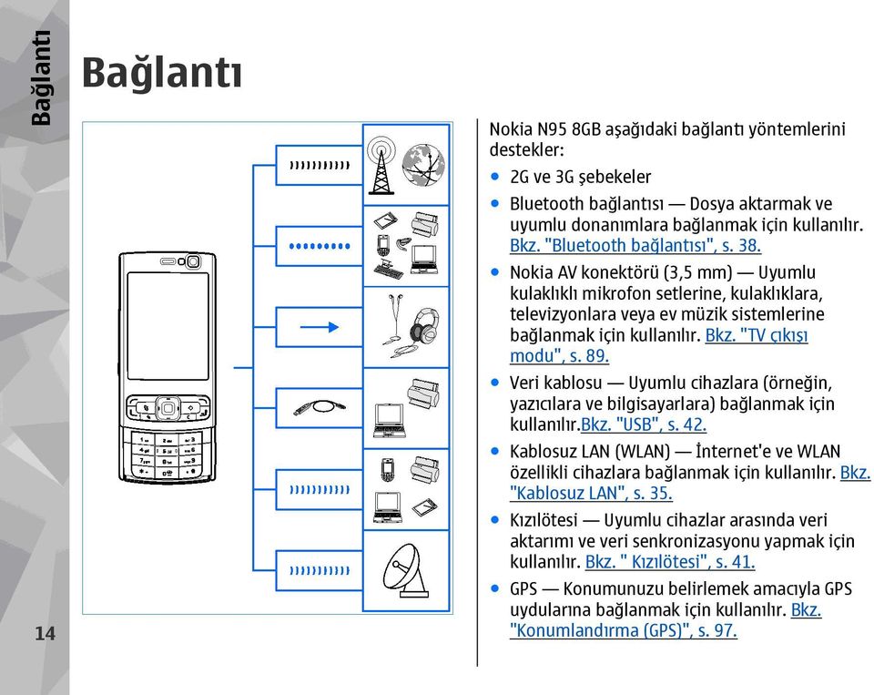 "TV çıkışı modu", s. 89. Veri kablosu Uyumlu cihazlara (örneğin, yazıcılara ve bilgisayarlara) bağlanmak için kullanılır.bkz. "USB", s. 42.