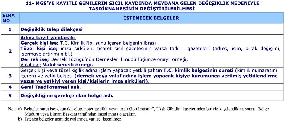 kimlik belgesinin sureti (kimlik numarasını içeren) ve yetki belgesi (dernek veya vakıf adına işlem yapacak kişiye kurumunca verilmiş yetkilendirme yazısı ve yetkiyi veren kişi/kişilerin imza