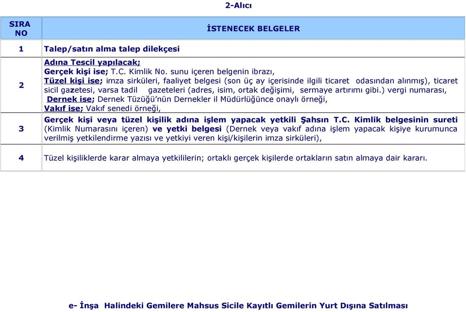 ) vergi numarası, Dernek ise; Dernek Tüzüğü nün Dernekler il Müdürlüğünce onaylı örneği, Gerçek kişi veya tüzel kişilik adına işlem yapacak yetkili Şahsın T.C.