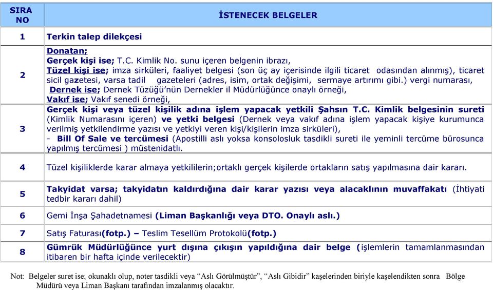 ) vergi numarası, Dernek ise; Dernek Tüzüğü nün Dernekler il Müdürlüğünce onaylı örneği, Gerçek kişi veya tüzel kişilik adına işlem yapacak yetkili Şahsın T.C.