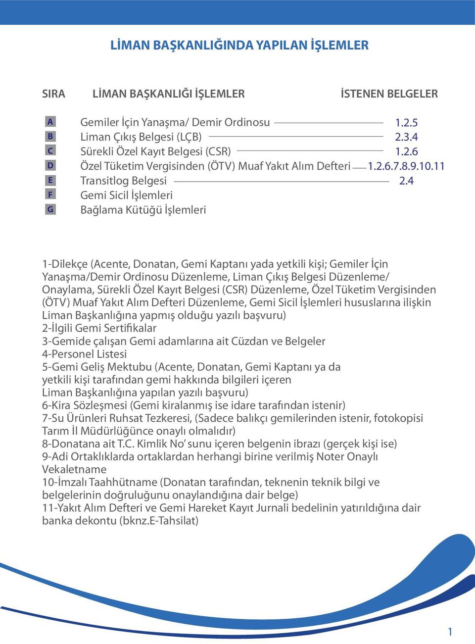 4 1-Dilekçe (Acente, Donatan, Gemi Kaptanı yada yetkili kişi; Gemiler İçin Yanaşma/Demir Ordinosu Düzenleme, Liman Çıkış Belgesi Düzenleme/ Onaylama, Sürekli Özel Kayıt Belgesi (CSR) Düzenleme, Özel