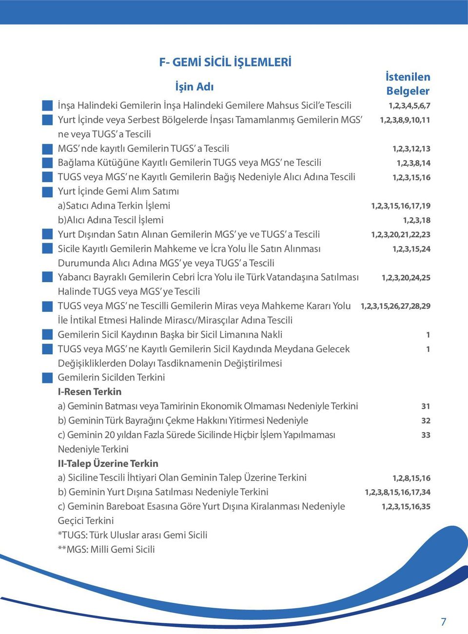 Kayıtlı Gemilerin Bağış Nedeniyle Alıcı Adına Tescili 1,2,3,15,16 Yurt İçinde Gemi Alım Satımı a)satıcı Adına Terkin İşlemi 1,2,3,15,16,17,19 b)alıcı Adına Tescil İşlemi 1,2,3,18 Yurt Dışından Satın