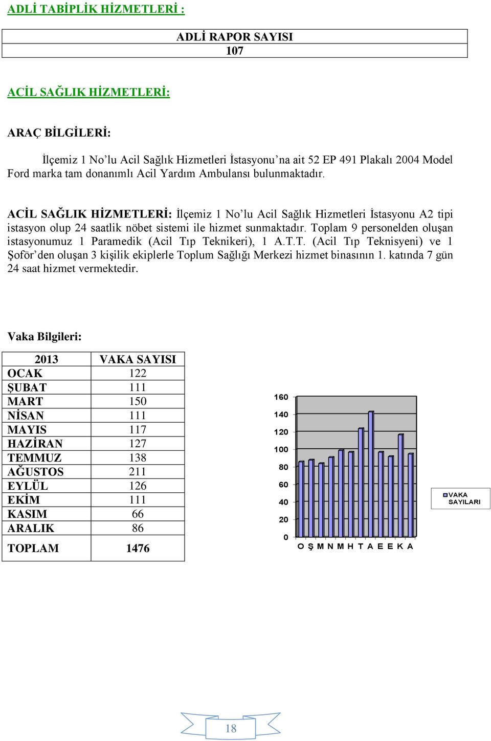 Toplam 9 personelden oluşan istasyonumuz 1 Paramedik (Acil Tıp Teknikeri), 1 A.T.T. (Acil Tıp Teknisyeni) ve 1 Şoför den oluşan 3 kişilik ekiplerle Toplum Sağlığı Merkezi hizmet binasının 1.