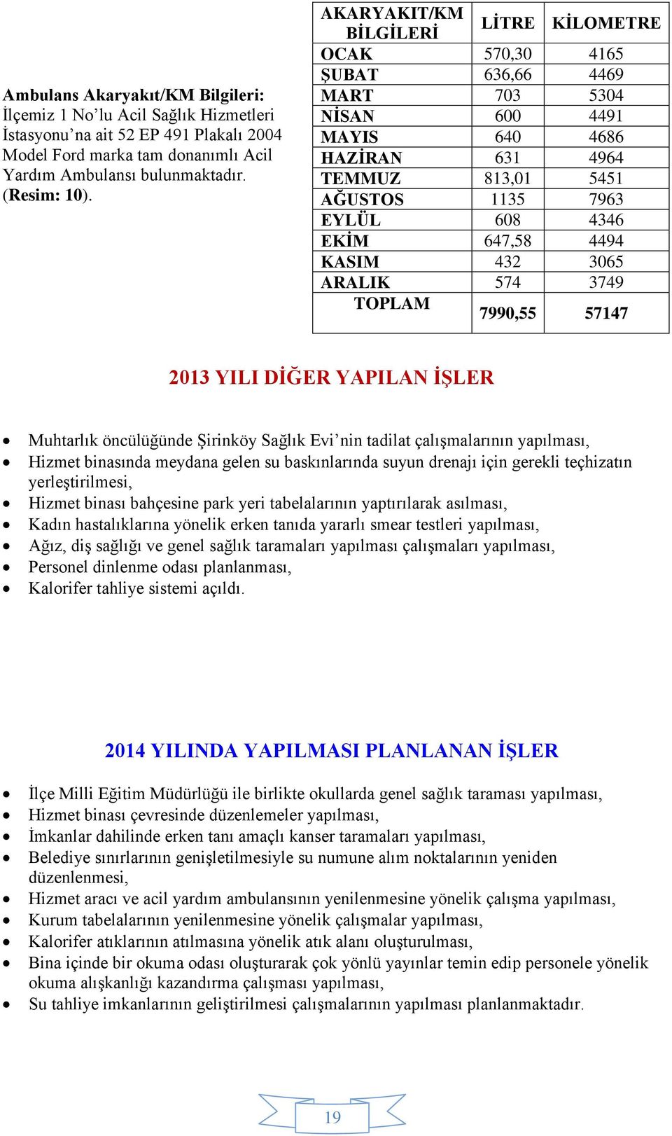 4494 KASIM 432 3065 ARALIK 574 3749 TOPLAM 7990,55 57147 2013 YILI DİĞER YAPILAN İŞLER Muhtarlık öncülüğünde Şirinköy Sağlık Evi nin tadilat çalışmalarının yapılması, Hizmet binasında meydana gelen