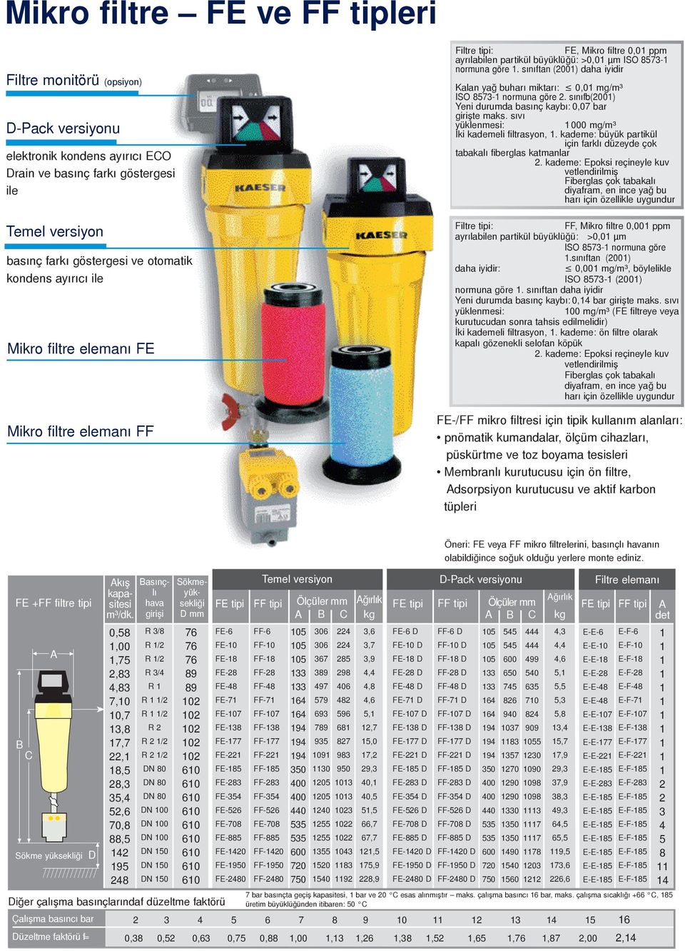 sınıftan (00) daha iyidir Kalan yağ buharı miktarı: 0,0 mg/m³ ISO 8573- normuna göre. sınıfb(00) Yeni durumda basınç kaybı: 0,07 bar girişte maks. sıvı yüklenmesi: 000 mg/m³ İki kademeli filtrasyon,.