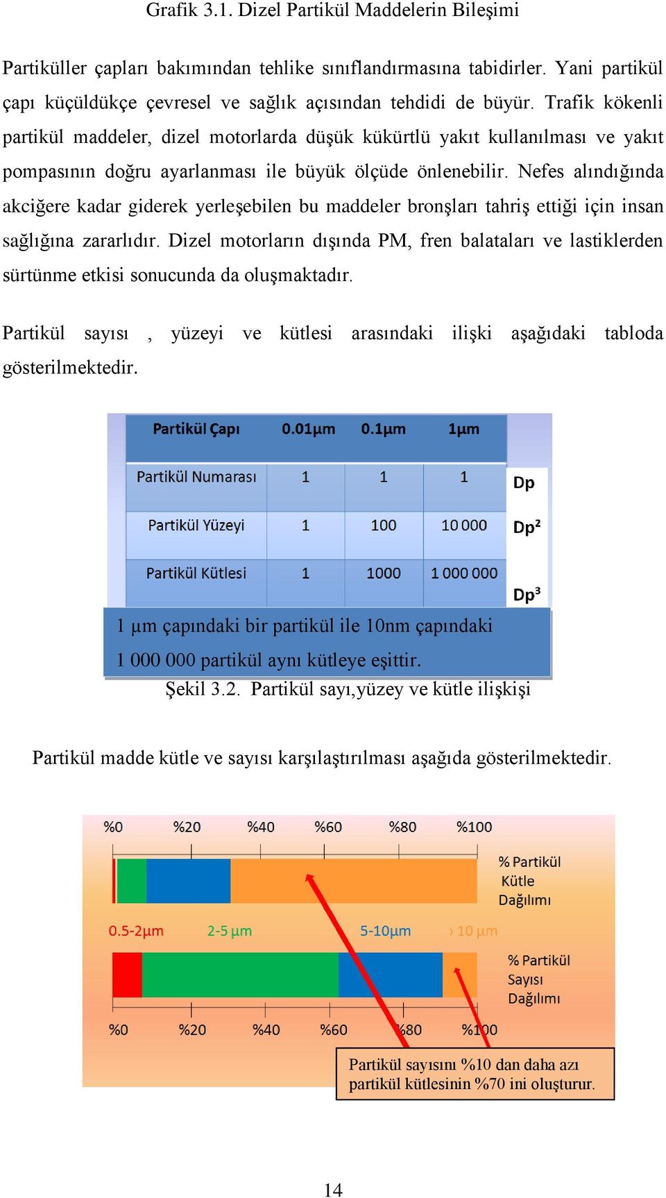 Nefes alındığında akciğere kadar giderek yerleşebilen bu maddeler bronşları tahriş ettiği için insan sağlığına zararlıdır.