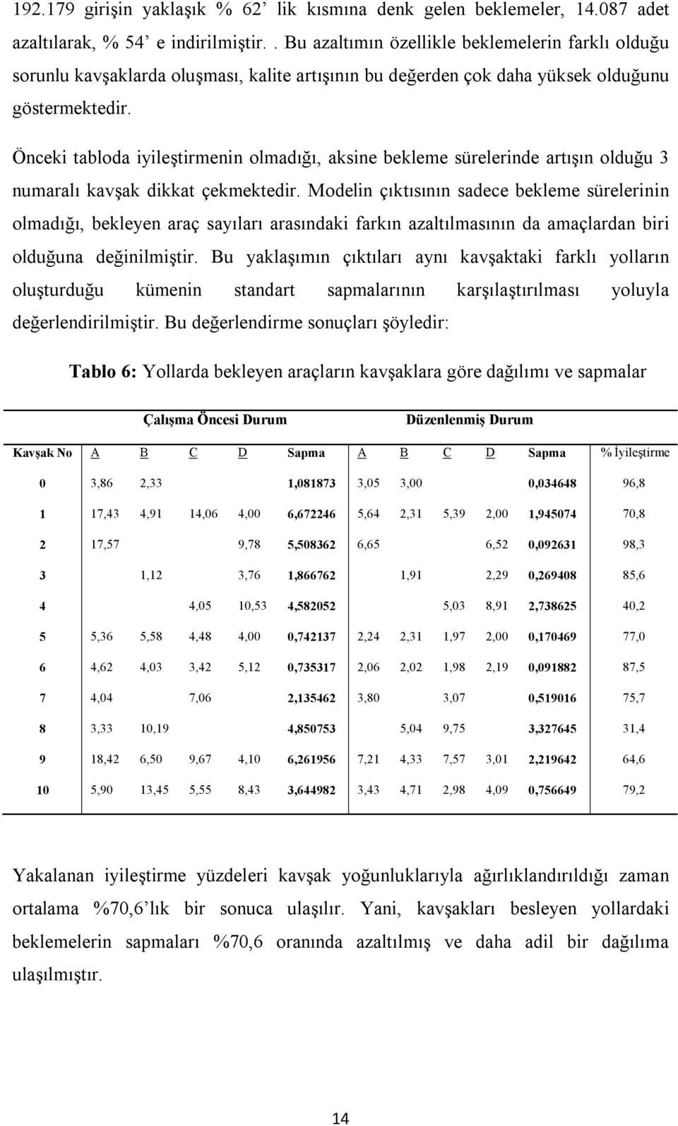 Önceki tabloda iyileştirmenin olmadığı, aksine bekleme sürelerinde artışın olduğu 3 numaralı kavşak dikkat çekmektedir.