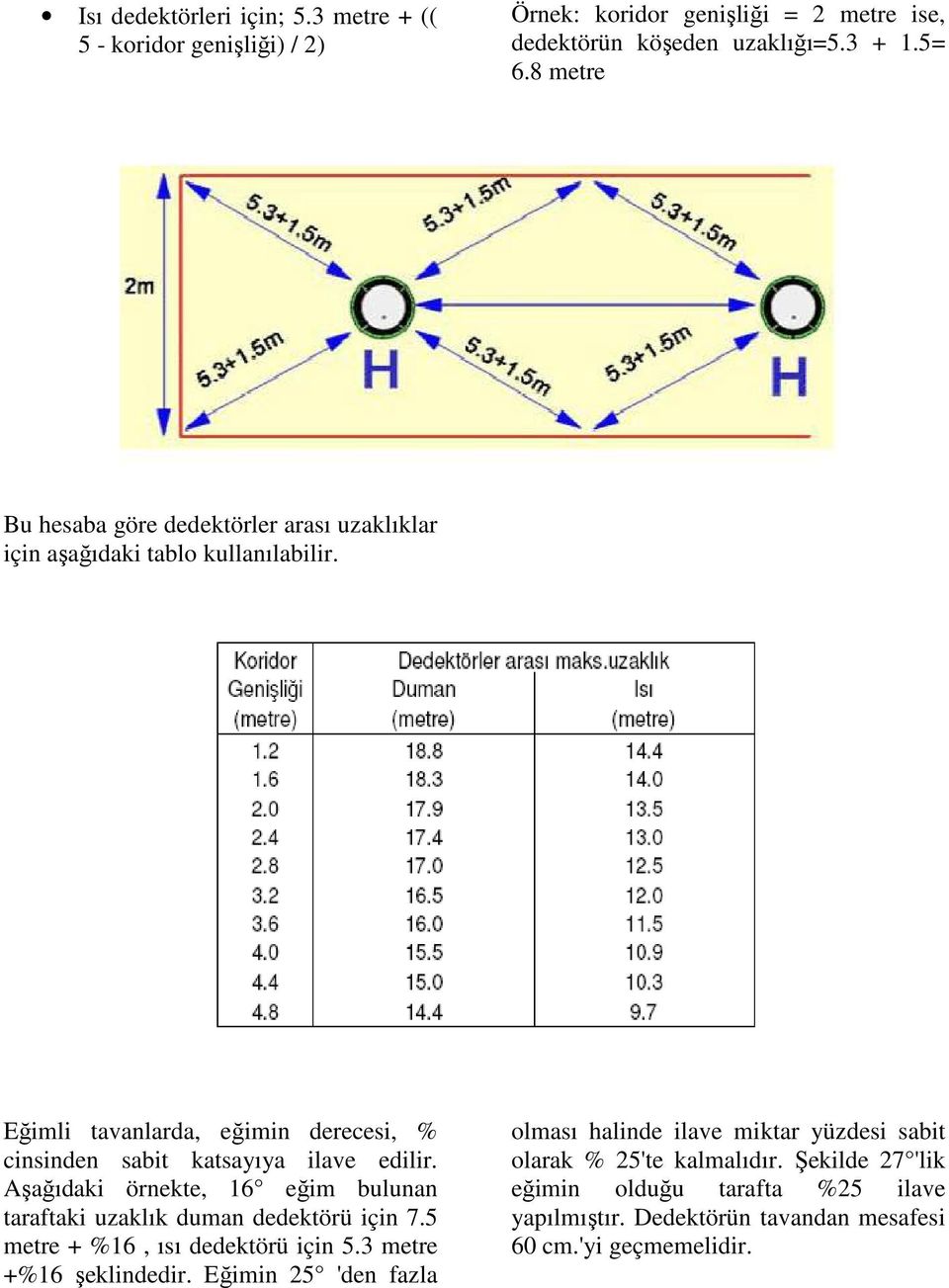 Eğimli tavanlarda, eğimin derecesi, % cinsinden sabit katsayıya ilave edilir. Aşağıdaki örnekte, 16 eğim bulunan taraftaki uzaklık duman dedektörü için 7.