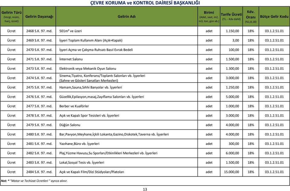 300,00 18% 03.1.2.51.01 2474 S.K. 97. md. Sinema,Tiyatro, Konferans/Toplantı Salonları vb. İşyerleri (Sahne ve Gösteri Sanatları Merkezleri) adet 3.000,00 18% 03.1.2.51.01 2475 S.K. 97. md. Hamam,Sauna,Sıhhi Banyolar vb.