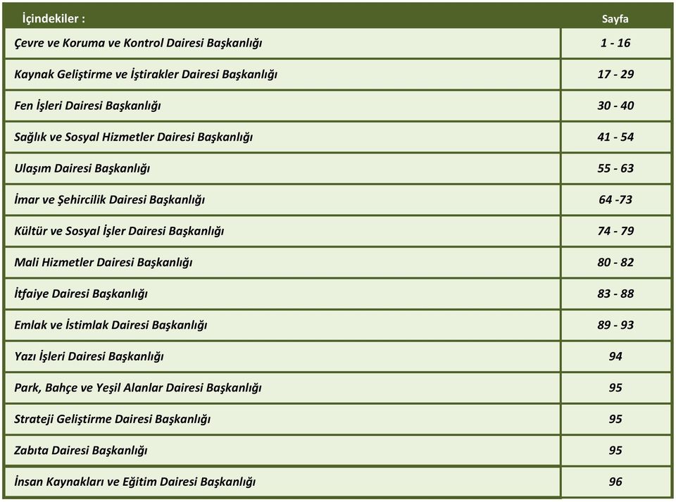 Başkanlığı Sayfa 1-16 17-29 30-40 41-54 55-63 64-73 74-79 80-82 İtfaiye Dairesi Başkanlığı 83-88 Emlak ve İstimlak Dairesi Başkanlığı 89-93 Yazı İşleri Dairesi