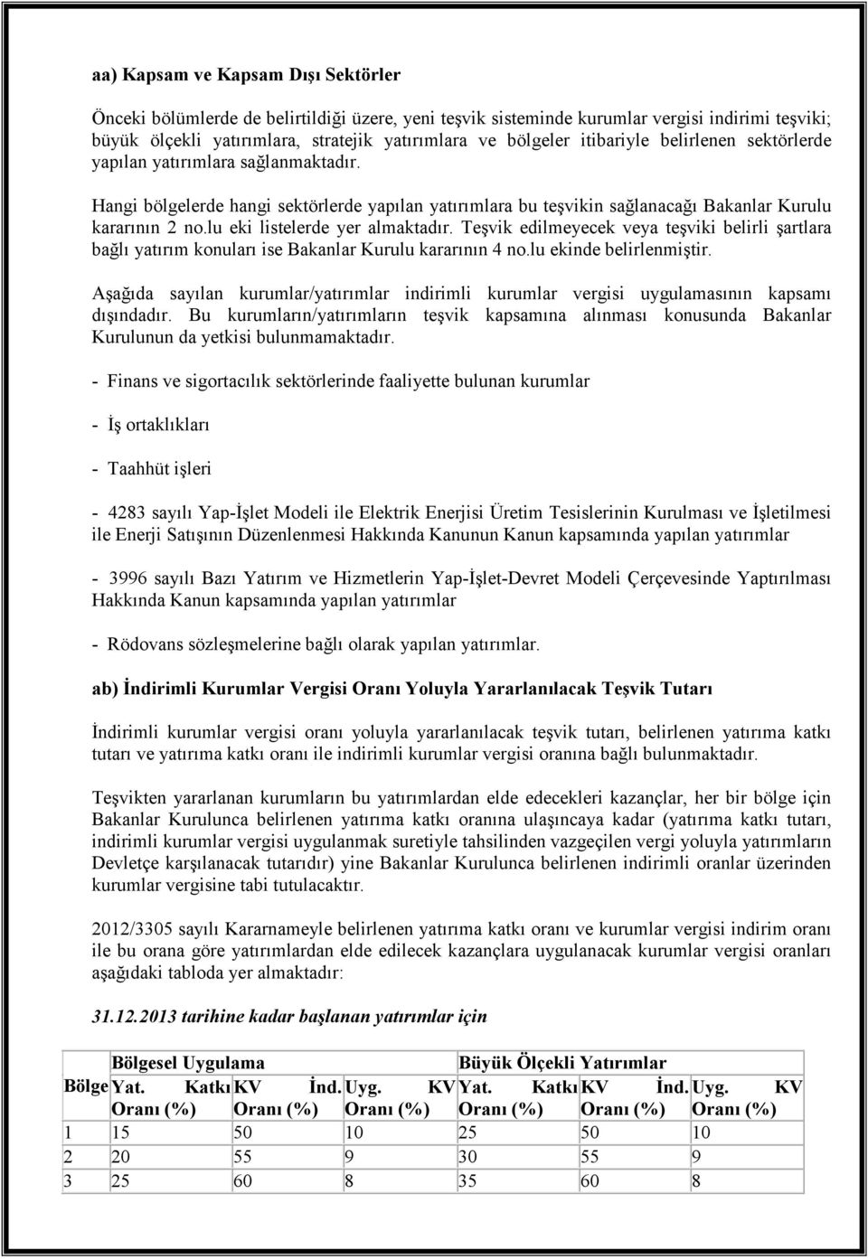 lu eki listelerde yer almaktadır. Teşvik edilmeyecek veya teşviki belirli şartlara bağlı yatırım konuları ise Bakanlar Kurulu kararının 4 no.lu ekinde belirlenmiştir.